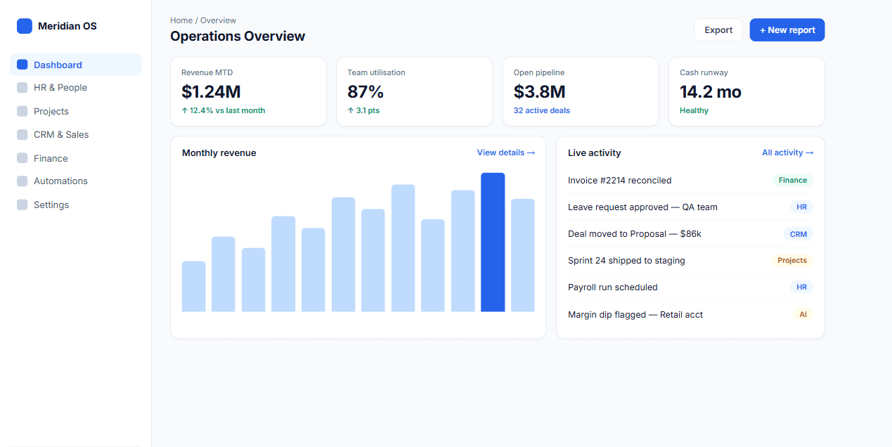 Operations overview dashboard of the enterprise platform with live KPIs, revenue chart and activity feed